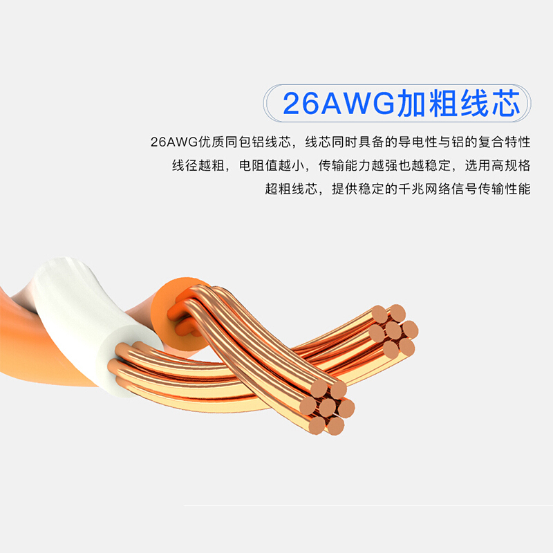 [精选]超五类 网络跳线8芯电脑宽带监控摄像机工程布线 超五类无氧铜灰色 3米