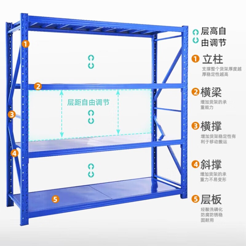 品雁众升 中型货架 2000×600×2000mm 四层 承重300kg 组高清大图