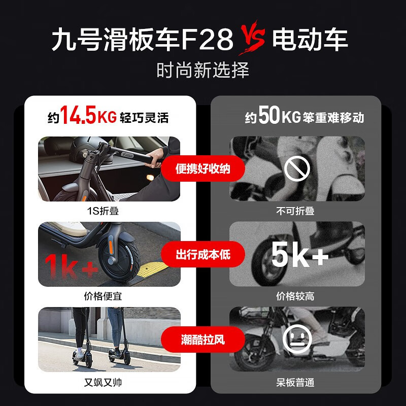 Ninebot 九号电动滑板车F28