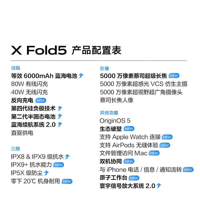 vivo X Fold5 明白 16GB+512GB 全网通5G新品折叠屏手机第三代骁龙8旗舰芯片5000万蔡司超级长焦等效6000mAh蓝海电池三防拍照游戏学生智能手机高清大图
