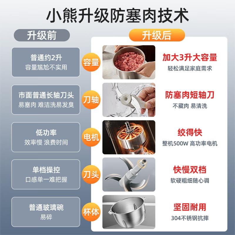 小熊(Bear) 绞肉机家用 碎肉机 电动多功能料理搅拌机 3L大容量全不锈钢杯 QSJ-P05E3高清大图