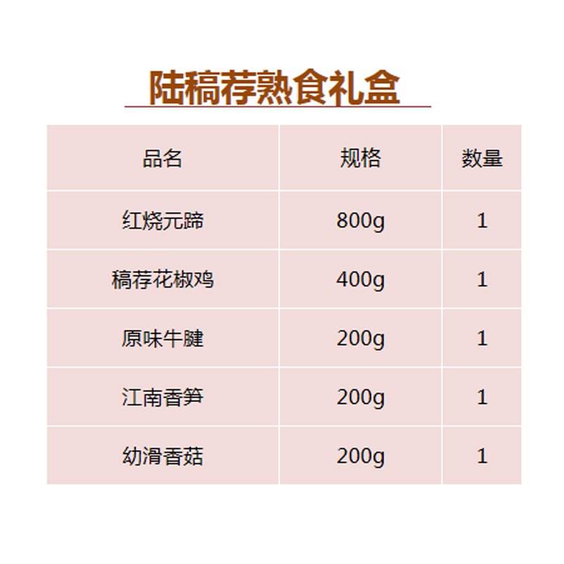 真正老陸稿荐卤味礼盒1800g