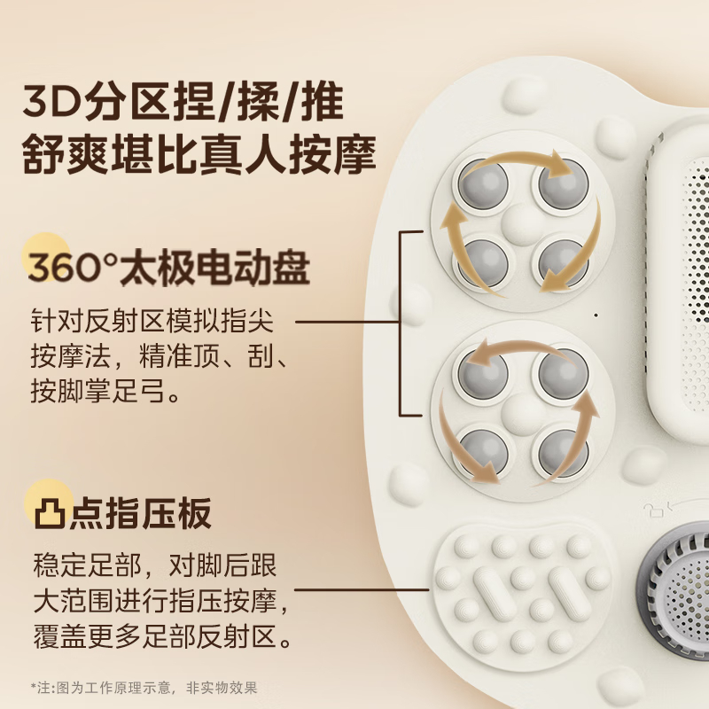 美的(Midea)泡脚桶足浴盆全自动按摩洗脚盆智能电动加热恒温定时ZL1高清大图