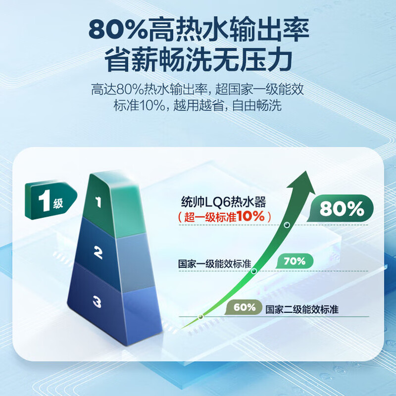 海尔(Haier)智家出品Leader统帅LEC6001H-LQ6电热水器60L 2200W长效保温一级能效专利防电墙高清大图