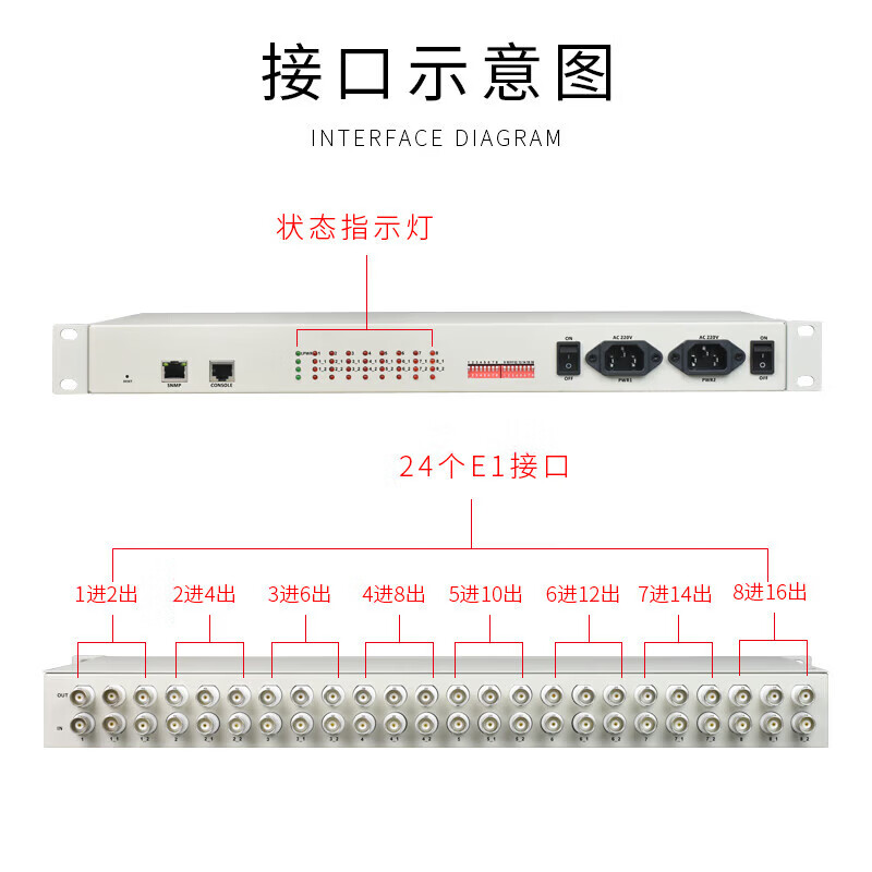 光御星洲 GY-DH816 E1保护倒换设备 2M信号自动切换设备 1+1保护 8进16出2兆信道保护装置高清大图