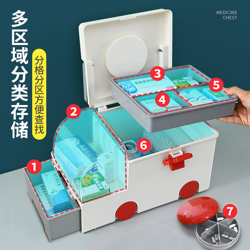 捷扣JEKO 药箱家用儿童宝宝医疗药品急救便捷分类收纳盒大容量家庭装药收纳箱子