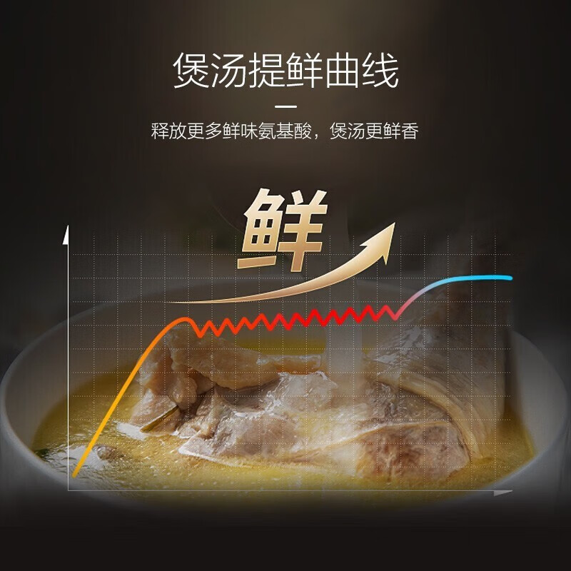 苏泊尔(SUPOR)电炖锅电炖盅煲汤锅炖汤锅 煮粥锅炽陶电炖锅智能5升TG50YC5高清大图