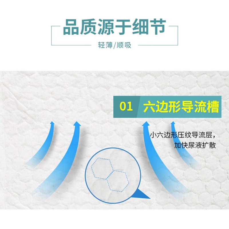 夕如成人护理垫老年尿不湿产妇一次性隔尿床垫男女通用(60*60cm)高清大图