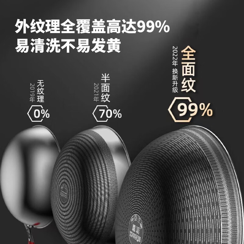 康巴赫炒锅不粘锅316L不锈钢炒菜锅旗舰S款蜂窝锅32cm电磁炉燃气灶通用高清大图