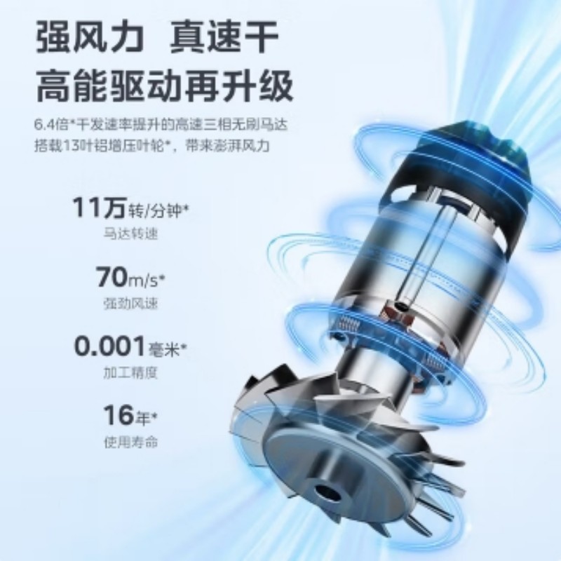 美的 电吹风FGT1(星空蓝)高清大图