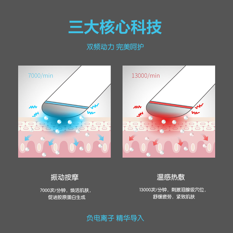 西屋(Westinghouse)美眼仪 M1(红色)眼部按摩仪多功能嫩肤美容仪 舒缓紧致眼周淡化黑眼圈淡化细纹抑制黑色素