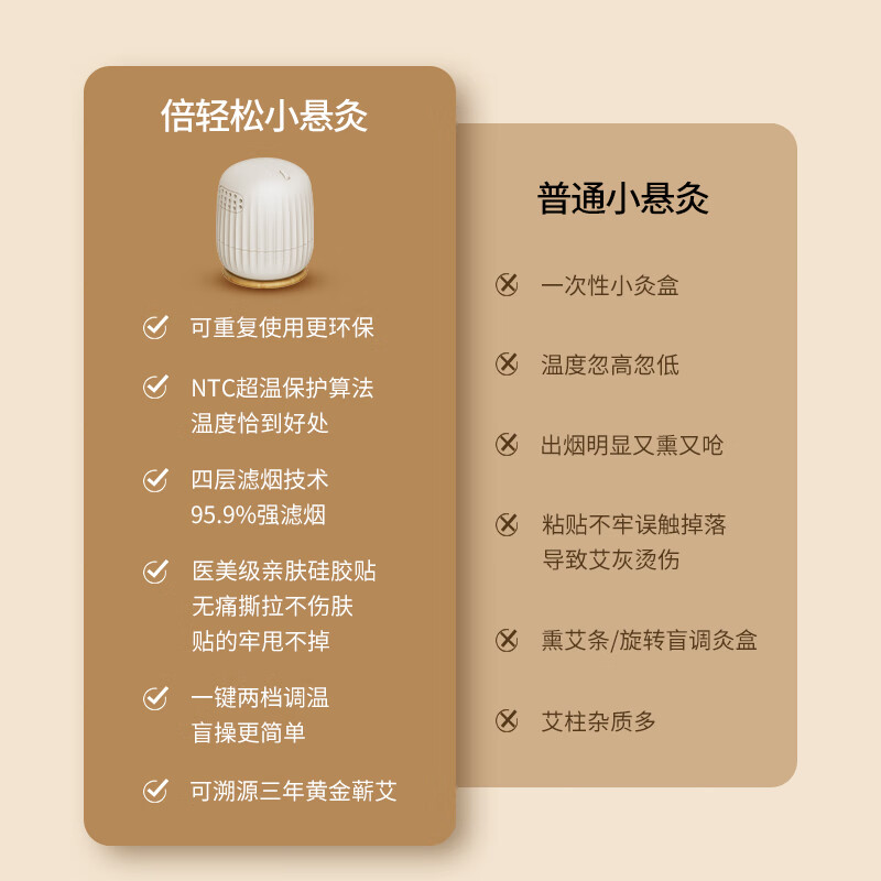 倍轻松(breo)TP-501小悬灸艾灸盒 双机版重复使用 家用便携式艾灸器 0.18kg高清大图