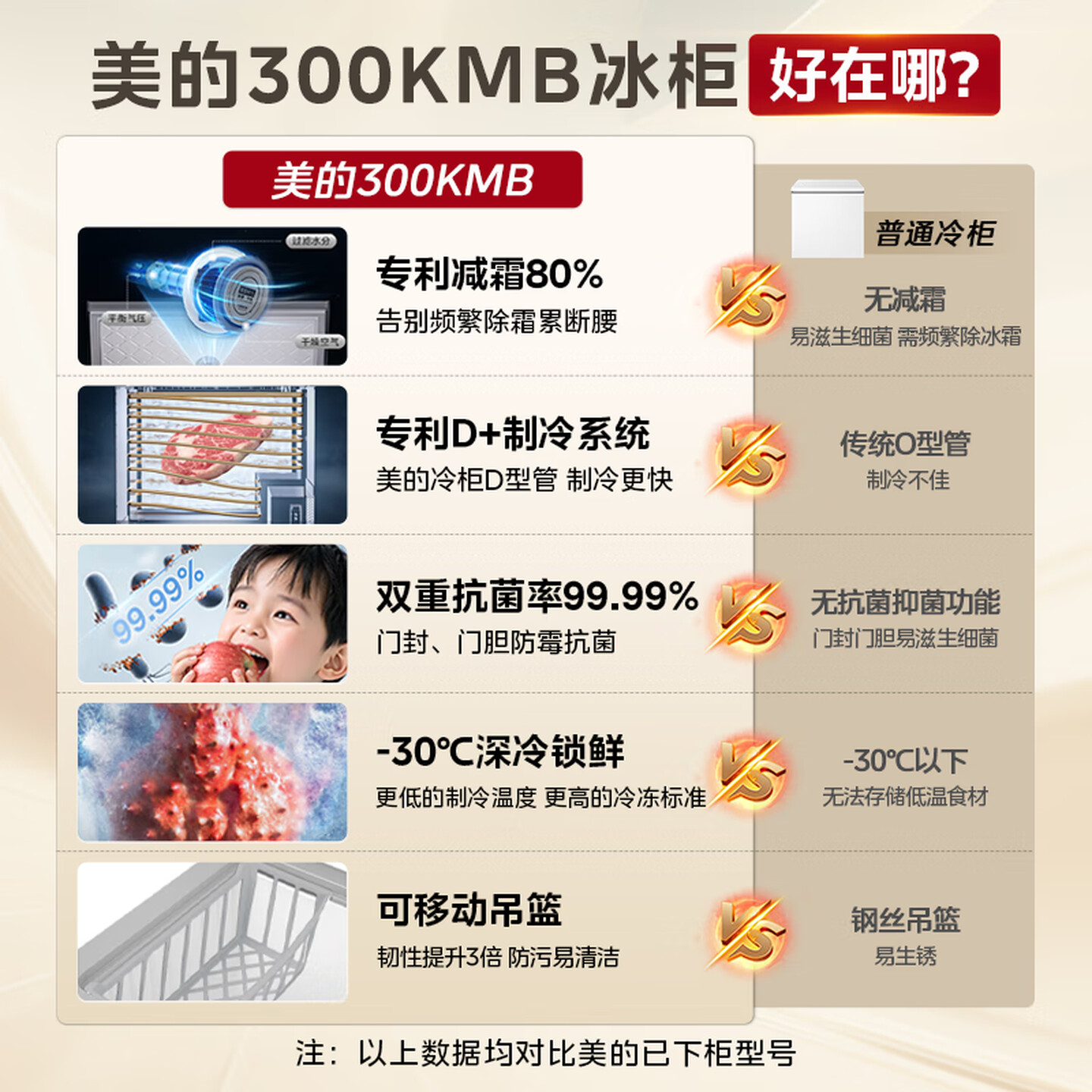 美的(Midea)冷柜300升卧式商用家用冰柜大冷冻柜单温冷藏柜囤货保鲜小型冰柜一级能效BD/BC-300KMB(E)高清大图