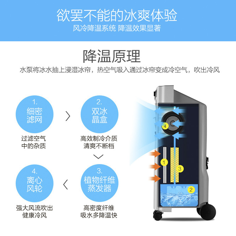 格力(GREE) 空调扇 KS-0502a电风扇 可移动 静音智能定时 过滤净化 冷风机 节能 制冷机 冷风扇 空调伴侣