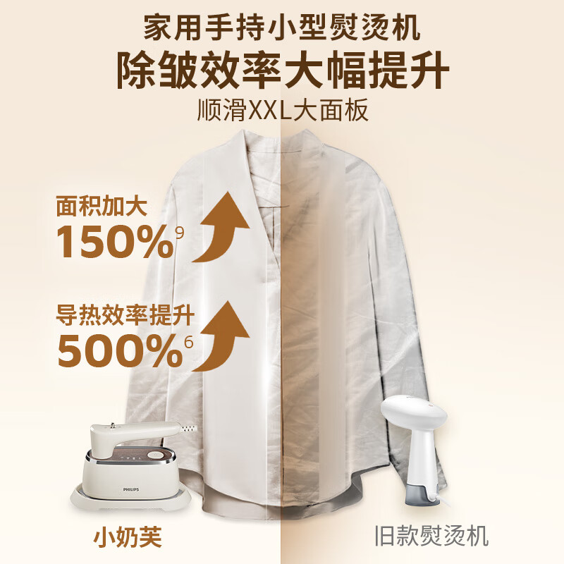 飞利浦(PHILIPS)家用手持小型熨烫机电熨斗 爆炸蒸汽熨烫机便携挂烫机 差旅神器 小奶芙 STH3050/50高清大图