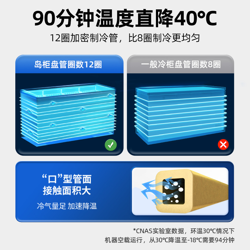 星星(XINGX) SD/SC-380BE 380升展示柜卧式冷藏冰柜商用全冷冻冷藏展示柜 超市卖场组合柜大容量