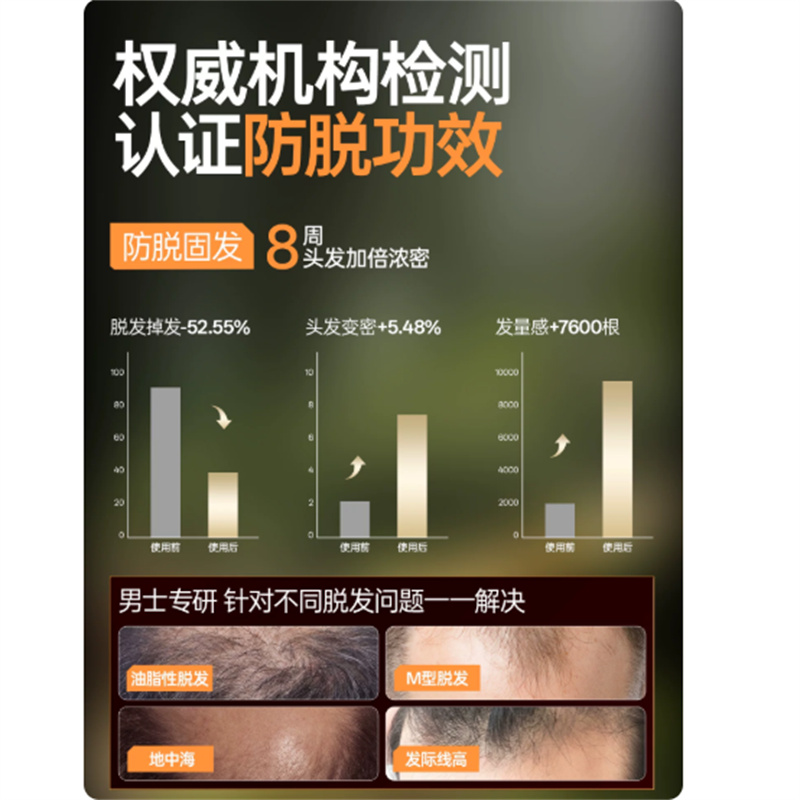 左颜右色 MANCODES 防脱洗发露300ml(单位:瓶)高清大图