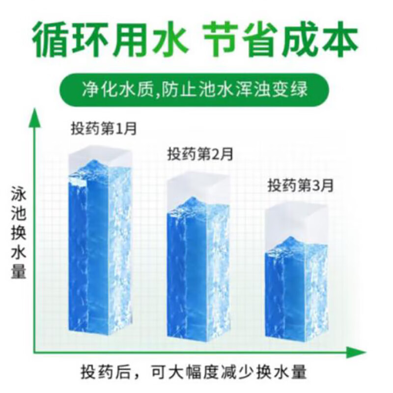 消毒片 万消灵游泳池消毒剂含氯50%氯片强氯精速溶消毒片三氯异氰尿酸 50kg/桶高清大图
