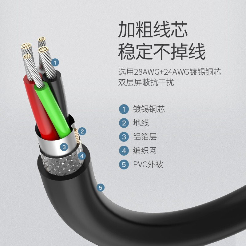 绿联USB2.0公对母延长线 镀镍 圆线黑色,3米 US103/10317 10个起订(货期3-6天)高清大图