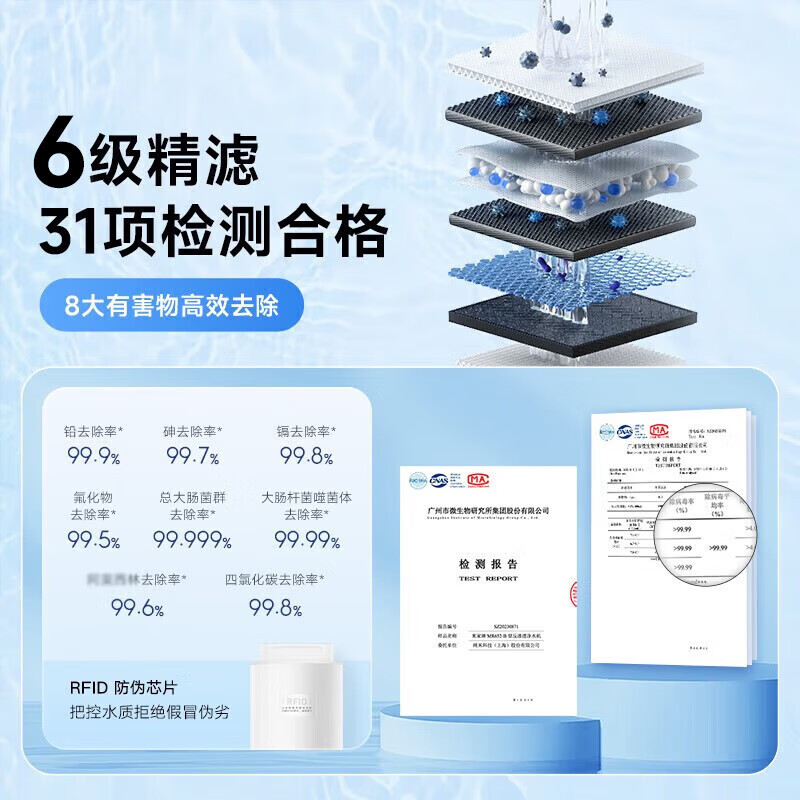 米家小米净水器600G 升级款双芯6级过滤3年长效RO反渗透滤芯双酚A母婴直饮家用净水机MR652-B