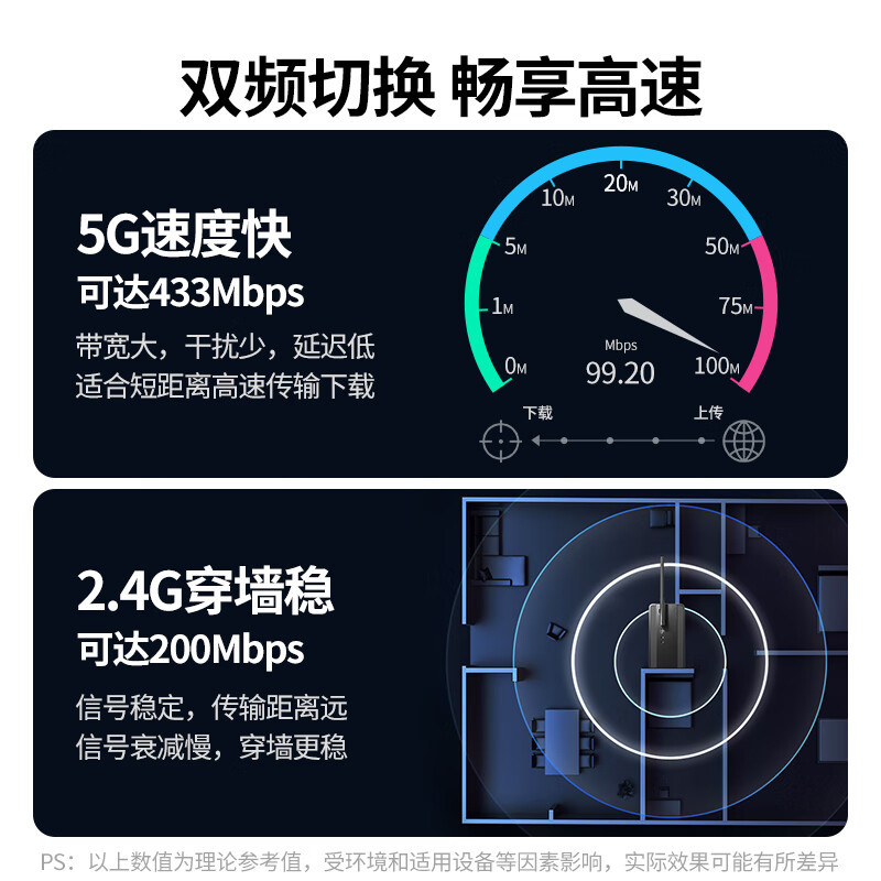 绿联 USB无线网卡电脑随身WiFi接收器 免驱AC650M双频5G网卡