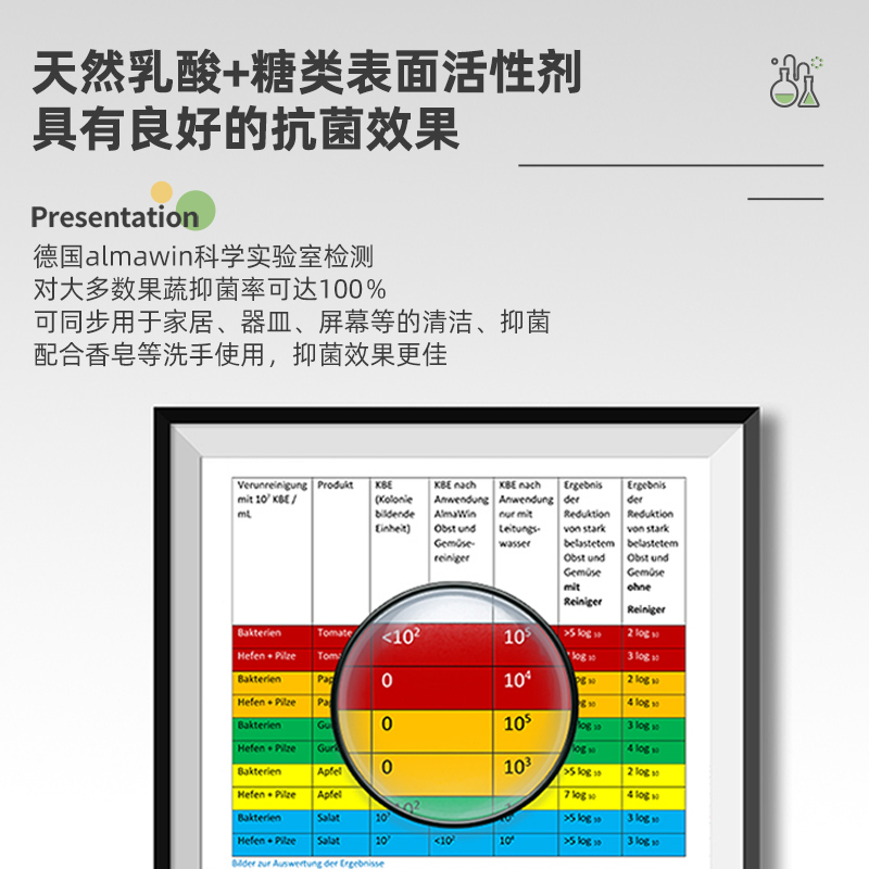 Almawin果蔬清洗剂 有机洗水果蔬菜液 蔬果洗涤清洁剂果蔬专用 除农残 家庭抑菌 德国原装进口 500ml*6