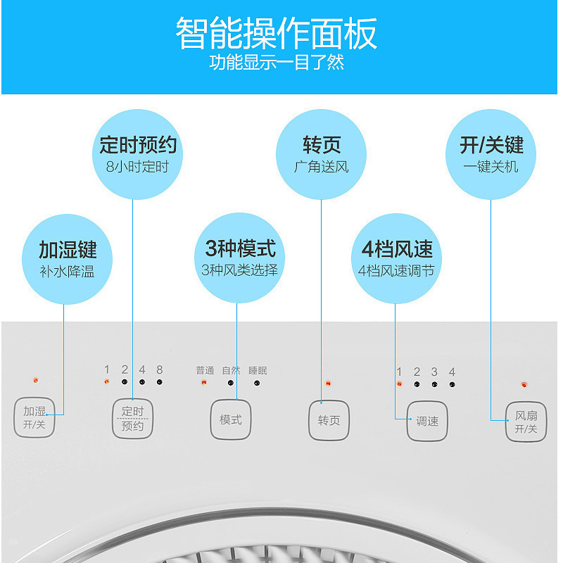 格力(GREE)雾化扇WKY-30X60Bh5高频雾化清凉降温风扇空调扇
