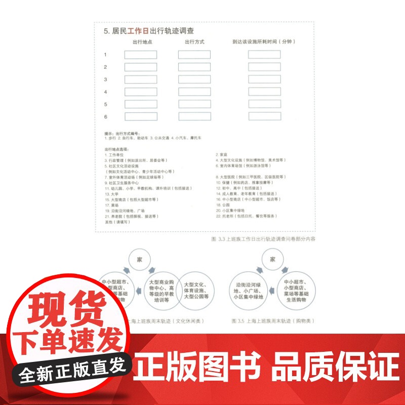 上海15分钟社区生活圈规划研究与实践 城市发展 社会科学 上海市规划和国土资源管理局 正版图书籍 上海人民出版社 世纪出高清大图