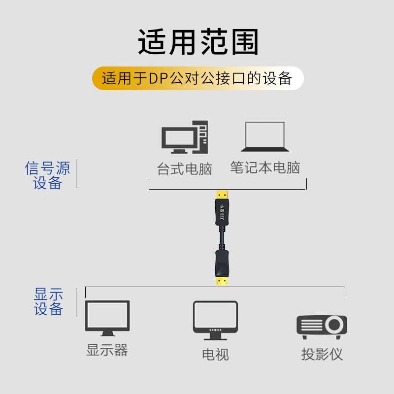 晶华 DP高清线4KDisplayPort公对公60Hz连接线1.2版电脑笔记本显卡连接显示器视频线 黑色1米H500C