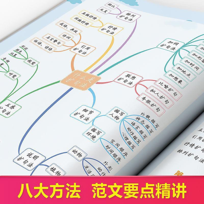 斗半匠五感法写作文小学三四五六年级上下册全套扩句法写作作文书 新五感扩词扩句全套2本