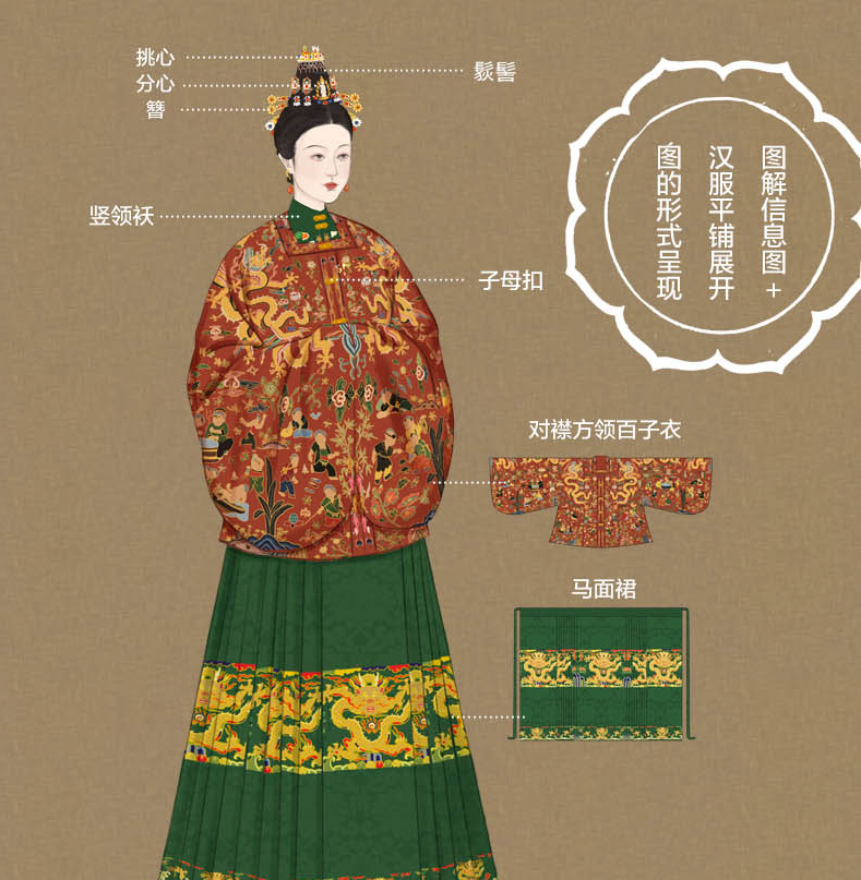[正版]华夏衣橱 图解中国传统服饰 顾小思 国风博主非遗传承人 附赠唐宋明三朝的换装小游戏高清大图