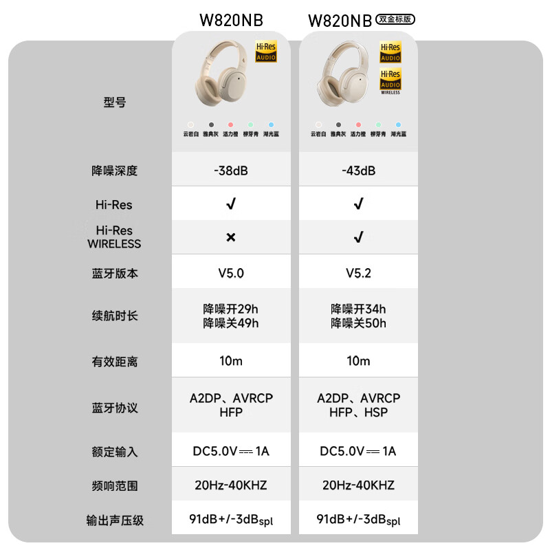 漫步者(EDIFIER)W820NB双金标版 头戴式主动降噪蓝牙耳机 手机电脑笔记本耳机高清大图