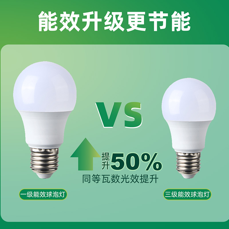 雷士照明LED灯泡E14E27螺口节能高效球泡家用高显指高亮替换光源高清大图