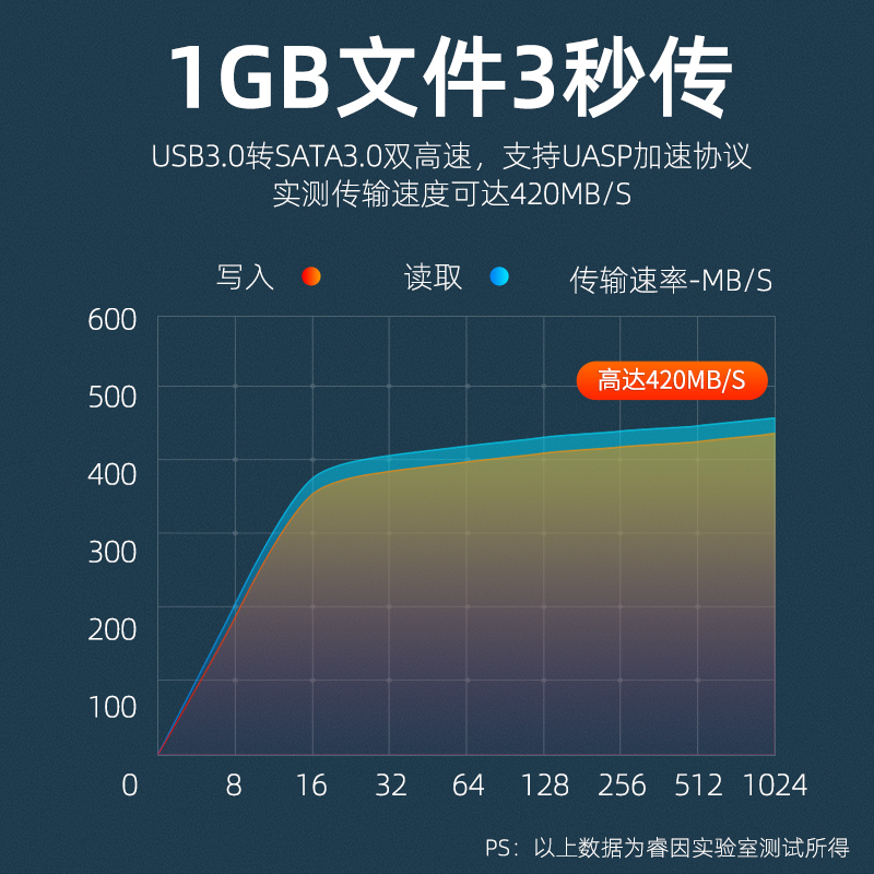 睿因(wavlink)WL-ST333U 移动硬盘盒3.5/2.5英寸USB3.0通用SATA串口台式笔记本硬盘盒