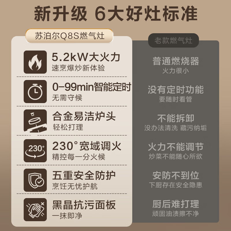 苏泊尔(SUPOR)燃气灶JZY-Z-Q8S液化气智能定时燃气灶煤气灶双灶灶具猛火全进风台式嵌入式(液化气)