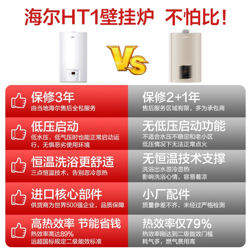 [送礼品]Haier/海尔壁挂炉天然气家用燃气采暖炉洗浴采暖两用地暖锅炉暖气片供暖热水器节能 L1PB20-HT1(T)