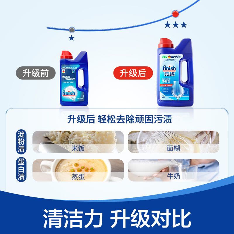 finish亮碟洗碗粉洗碗机专用洗涤粉剂1kg清洁剂非洗碗块洗碗盐盐漂洗剂方太西门子图片
