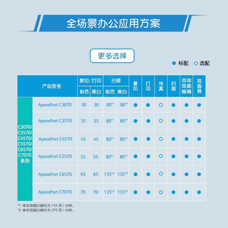 富士施乐(Fuji Xerox)ApeosPort C5570复印机A3打印复印彩色激光数码复合机 四纸盒配置高清大图