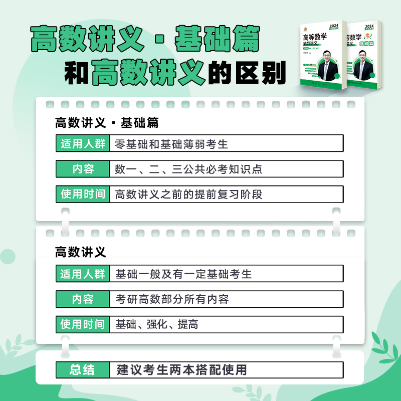 [数二提高篇]2010-2023汤家凤历年真题全解析 [正版]2024考研数学历年真题汤家凤1987-2023历年真题全高清大图