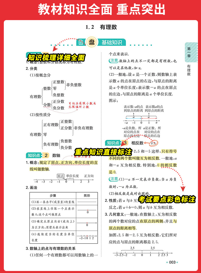 物理❤️知识大盘点 初中通用 [正版]2024版初中基础知识大盘点语文数学英语物理化学生物地理历史道德与法治通用版初中小高清大图