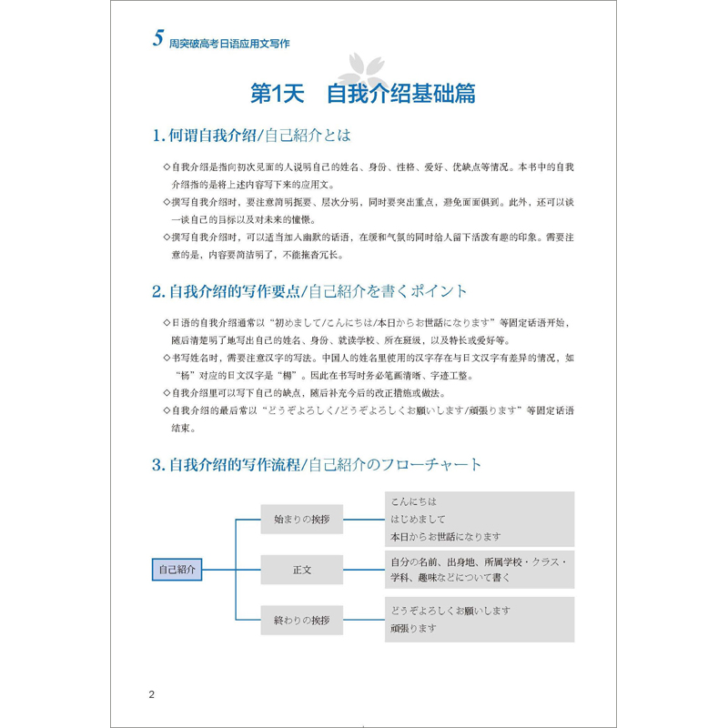 5周突破高考日语应用文写作 [正版]5周突破高考日语应用文写作高清大图