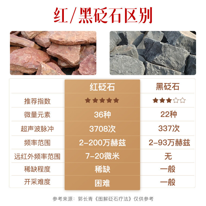 科爱元素小面包 电动拔罐器家用智能吸痧仪真空走罐器砭石按摩仪器负压经络刷热敷刮痧仪器刮痧板拔火罐神器[推刮棒 红砭石]