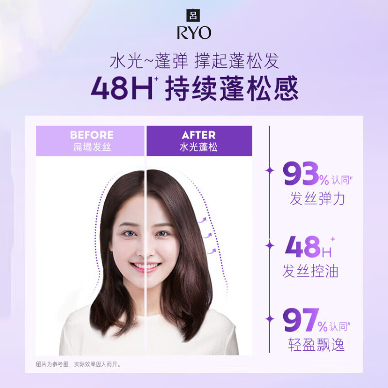 RYO吕玻尿酸水光蓬弹护发乳蓬松弹润水润补水护发素400ml高清大图