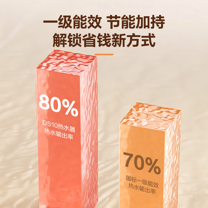 海信 电热水器双胆加热3.2Kw 速热热水器无缝内胆高温抑菌60L ES60-DS10高清大图