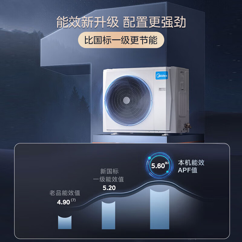 美的(Midea)中央空调一拖四多联机5匹星光全直流变频新一级能效智能除菌自清洁MDS-H120W-A(1)Ⅲ