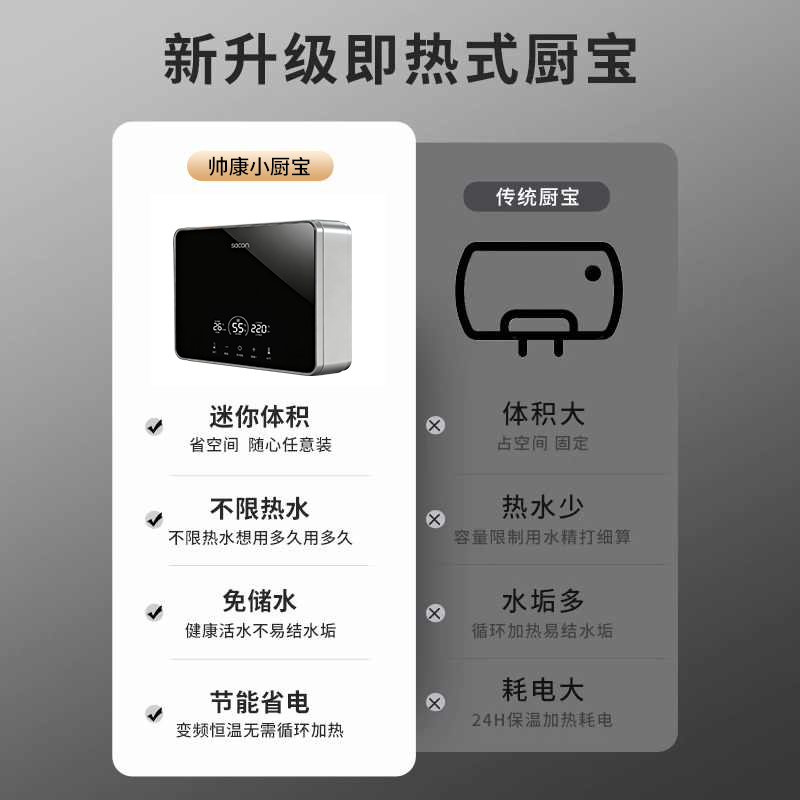 帅康(sacon)SK-DL55小厨宝即热式电热水器快热式洗碗洗手家用厨房小型非储水式直热热水器过水热即开即热速热热水器高清大图