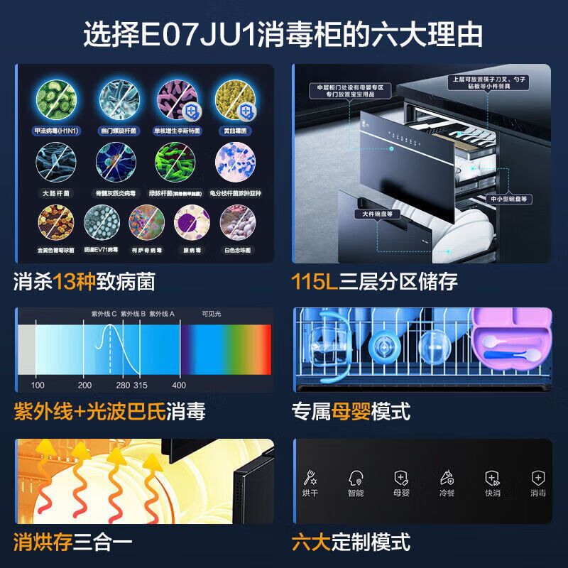 海尔E07JU1碗筷消毒柜家用小型嵌入式三层厨房消毒碗柜烘干一体机