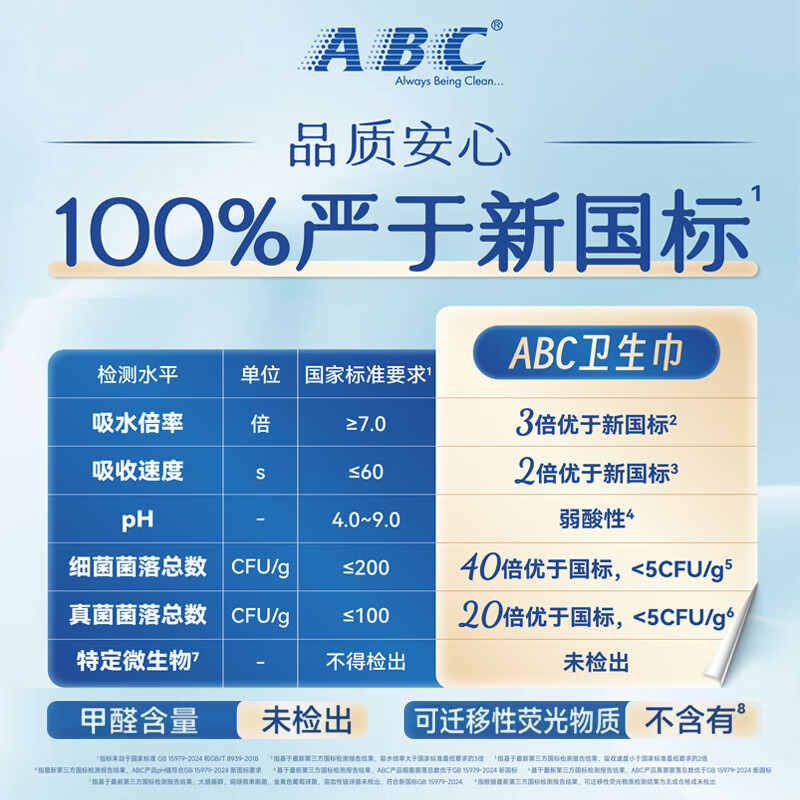 ABC日用纤薄棉柔排湿表层卫生巾240mm8片高清大图