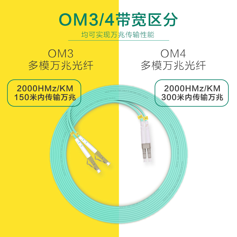 千天(QANTOP)光纤跳线 电信级光纤熔接收发器尾纤 光端机适用 SC-SC多模双芯OM3- QT-GXTX302