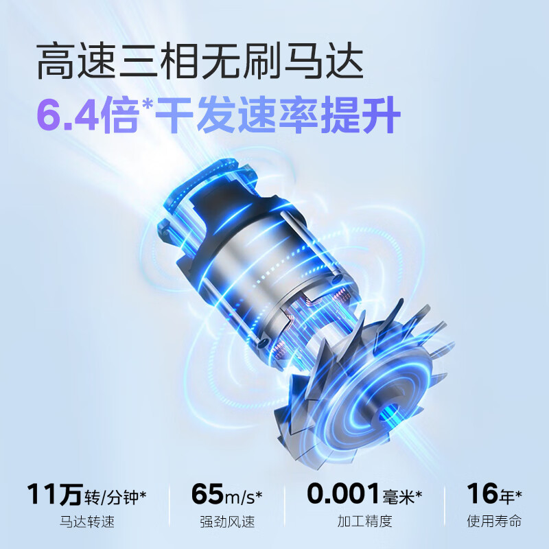 美的(Midea)高速电吹风 家用吹风机 负离子护发电吹风 FG2-流光白